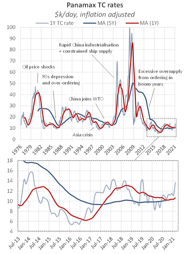 The Big Picture: Market cycles — Breakwave Advisors